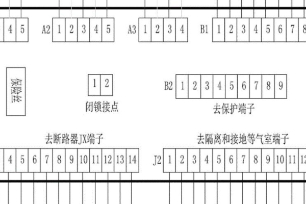 一二次融合柱上斷路器執(zhí)行標準