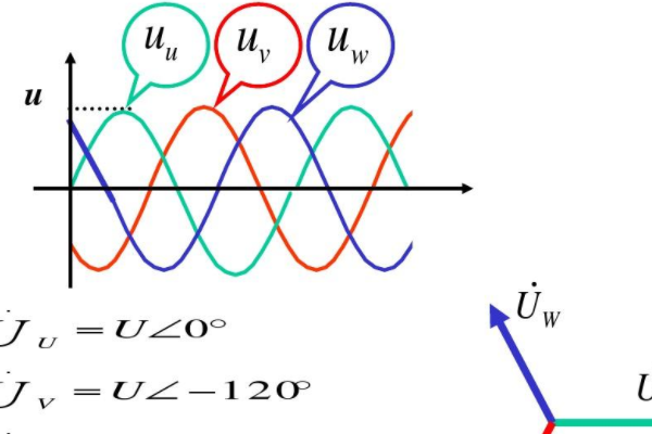 三相電不平衡的調節(jié)