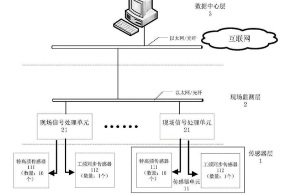 電力設(shè)備局放檢測(cè)市場(chǎng)分析