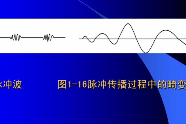 高壓室測量局放