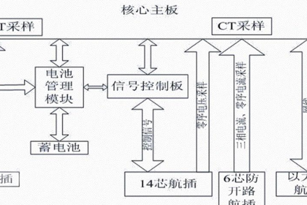 一二次融合柱上斷路器連線