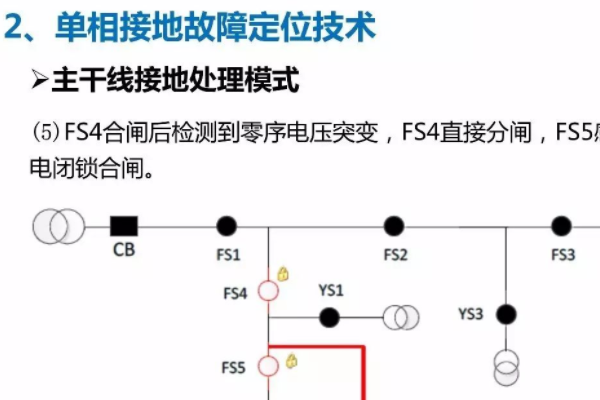 一二次融合測試儀怎么收費