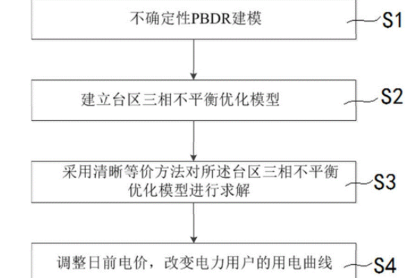 三相不平衡調(diào)節(jié)