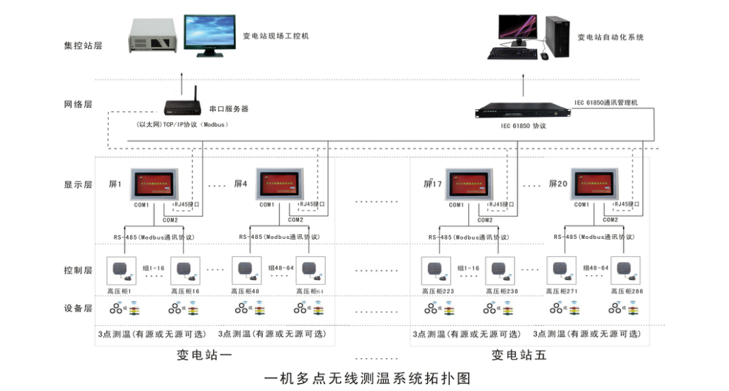 一機(jī)多點(diǎn)拓?fù)鋱D